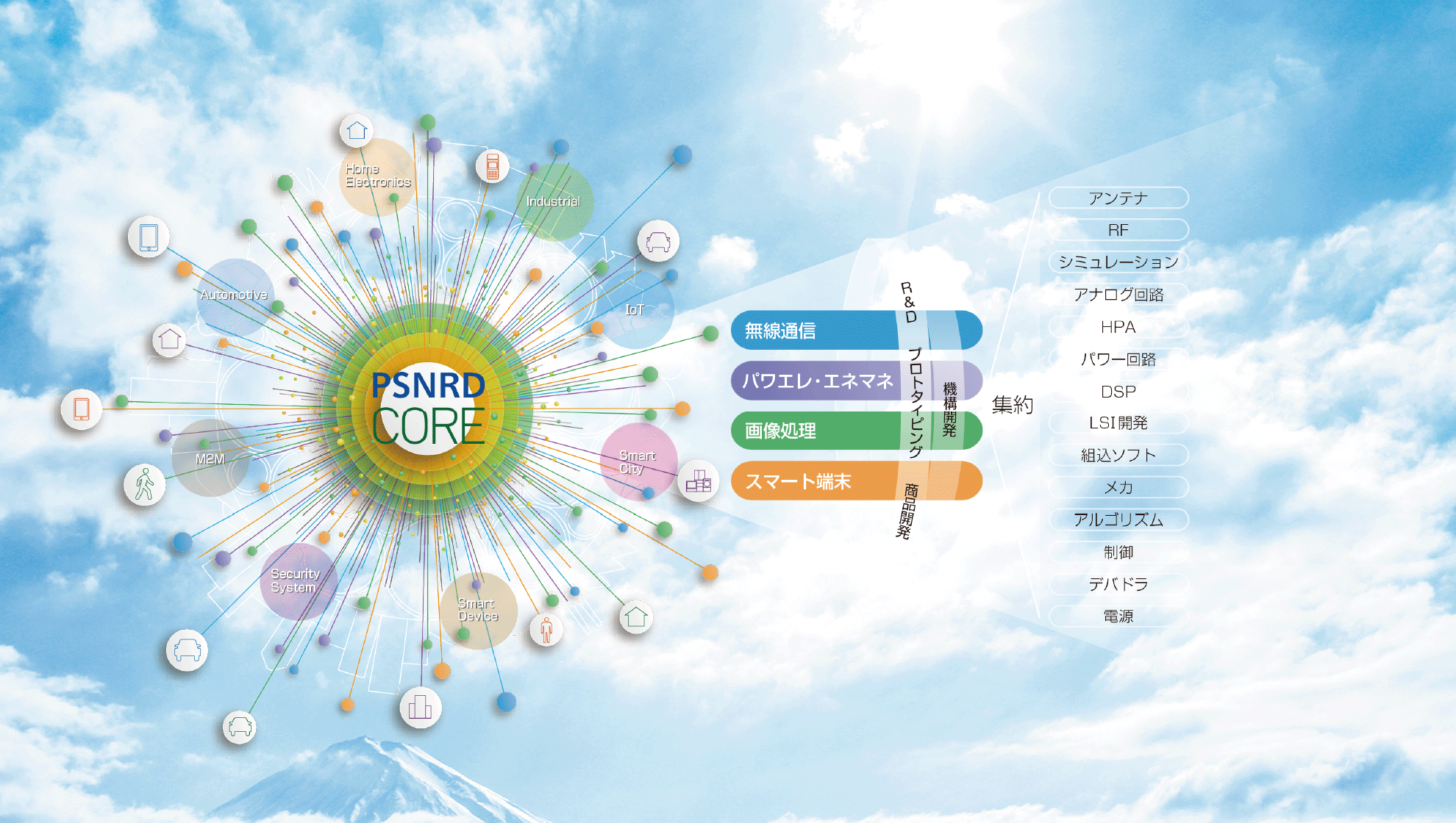 株式会社パナソニック システムネットワークス開発研究所様