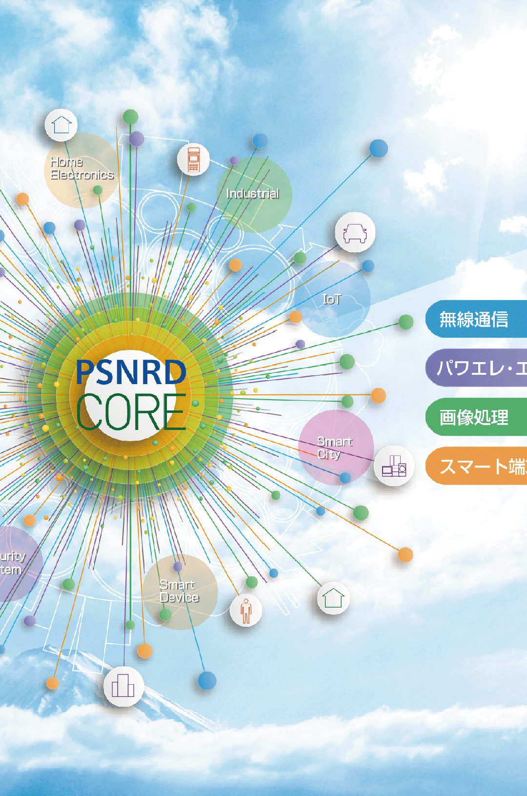 株式会社パナソニック システムネットワークス開発研究所様